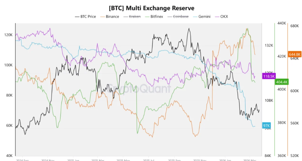 比特币突破在即？链上数据释放关键信号