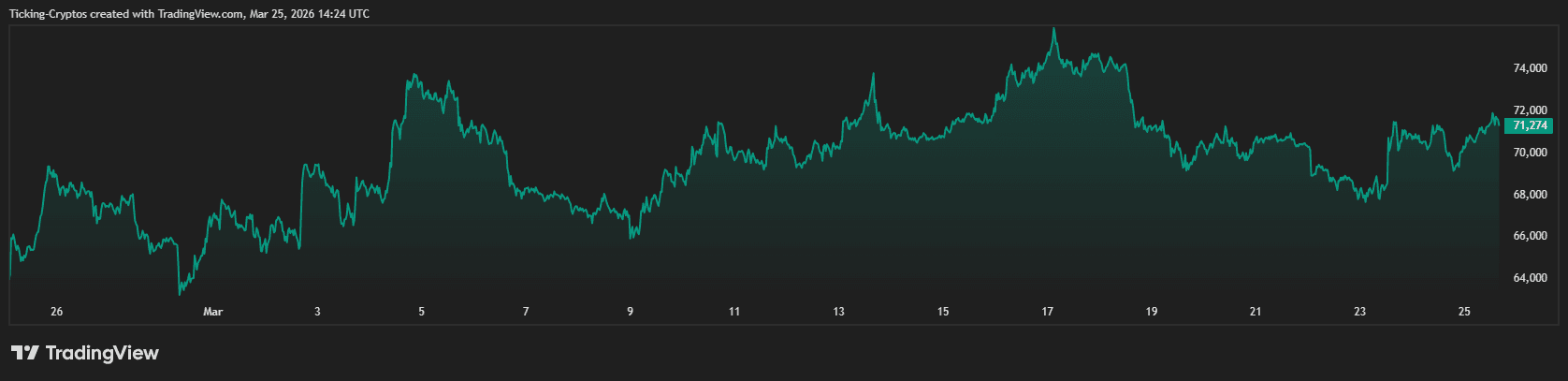 SEC与CFTC联手定调加密资产分类，市场迎监管拐点