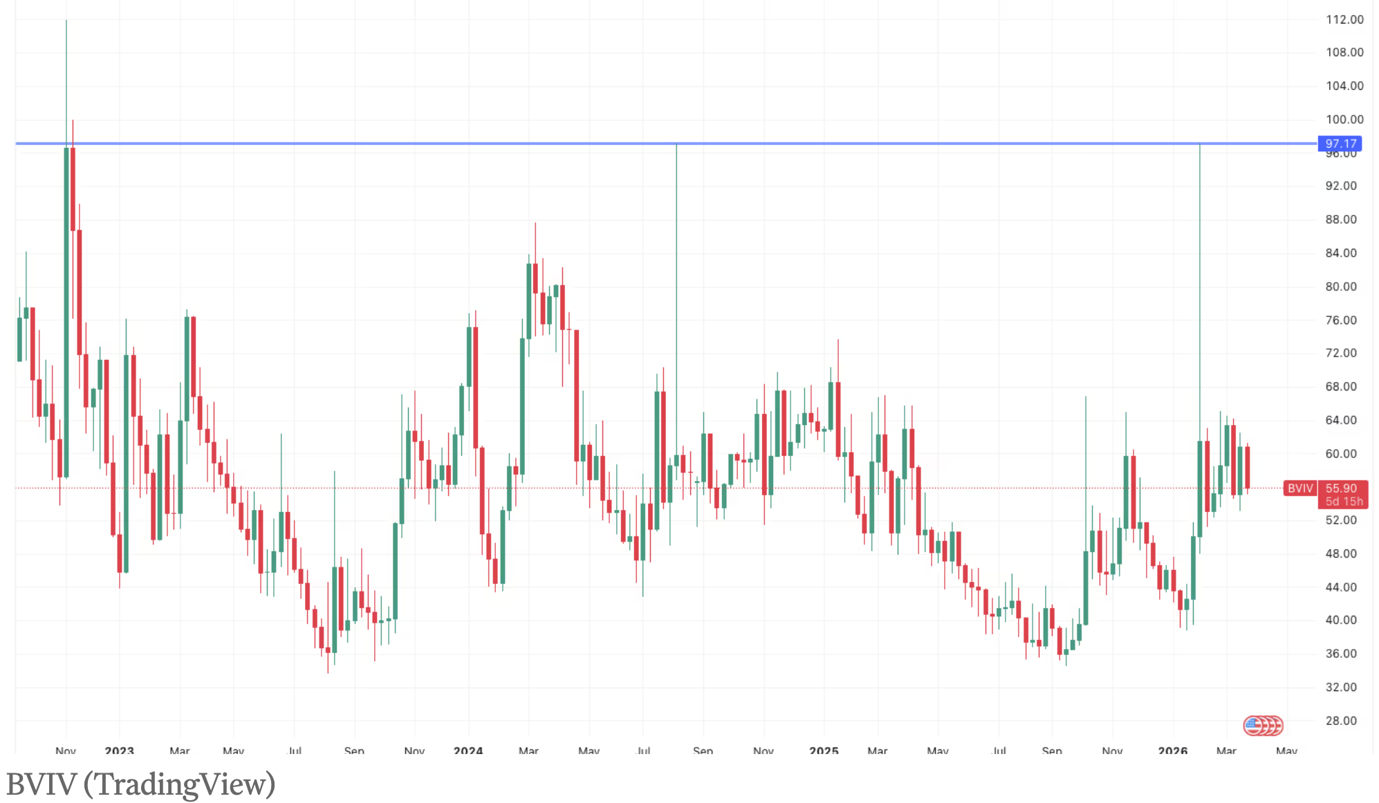 模因币热潮再起：三款高潜力预售项目引爆2026