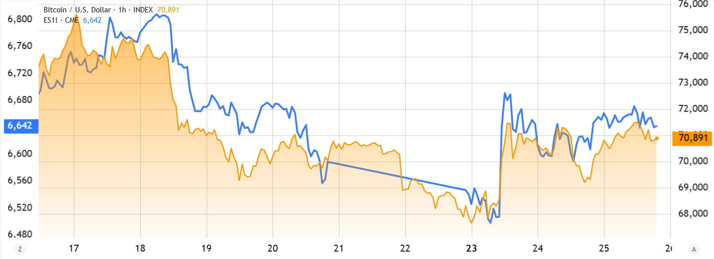 比特币期权交割倒计时：多头防线面临严峻考验