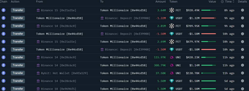 FET巨鲸吸筹+能量潮背离，突破行情或已临近