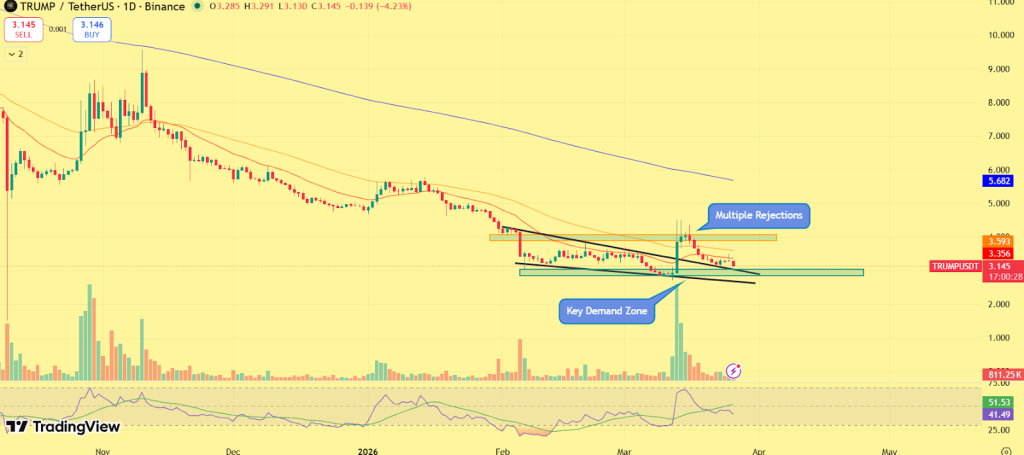 TRUMP币2300万转账引爆市场恐慌