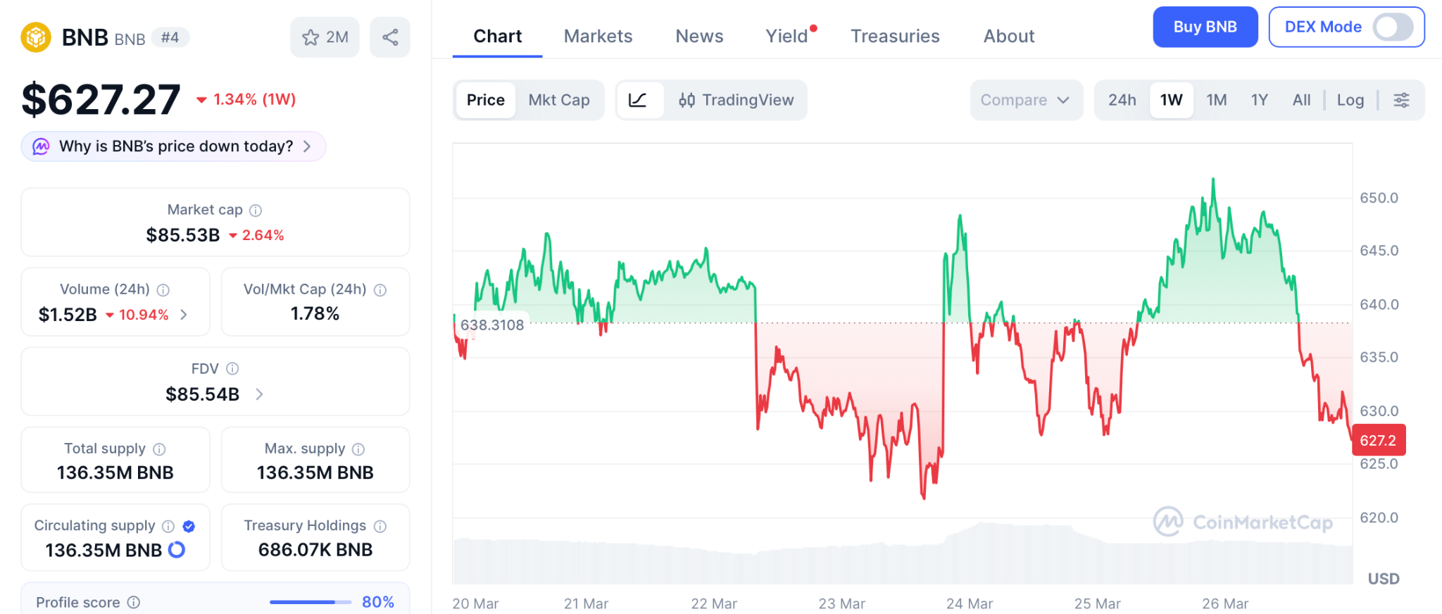 白宫吸纳科技巨头，加密新星Pepeto迎爆发前夜