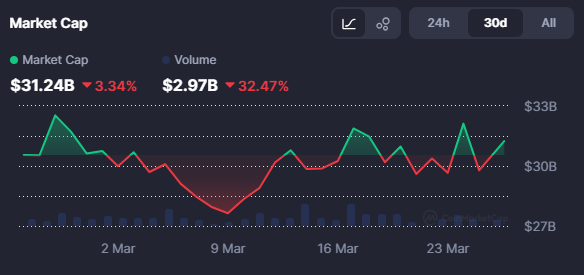 迷因币逆市狂飙：SIREN周涨130%成焦点