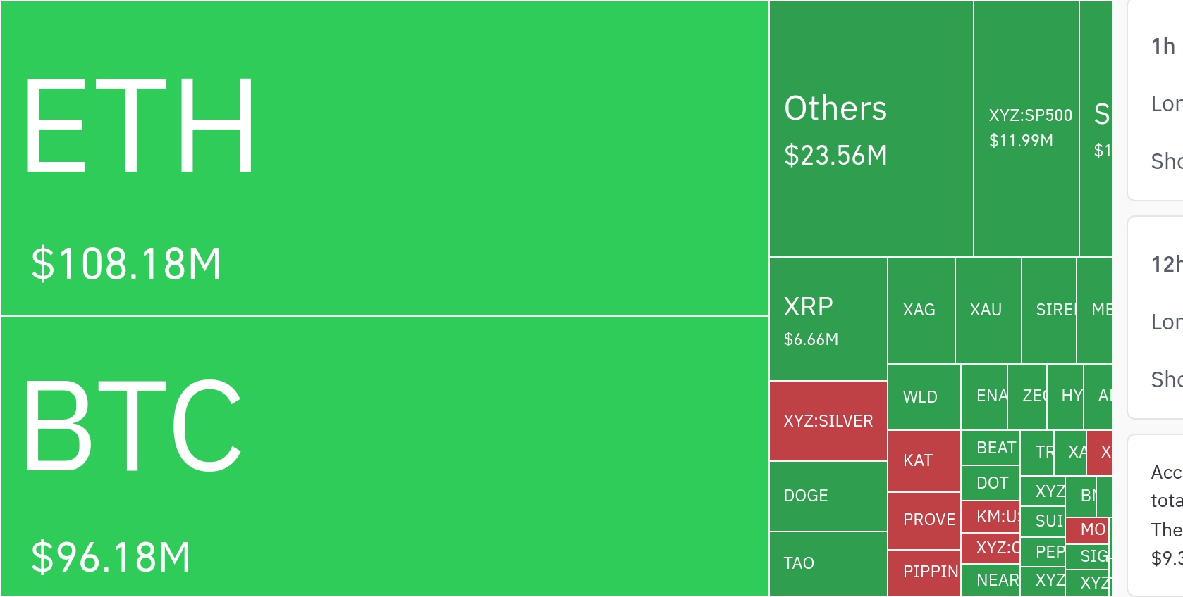 加密市场2.46亿美元清算潮：多空对决加剧波动