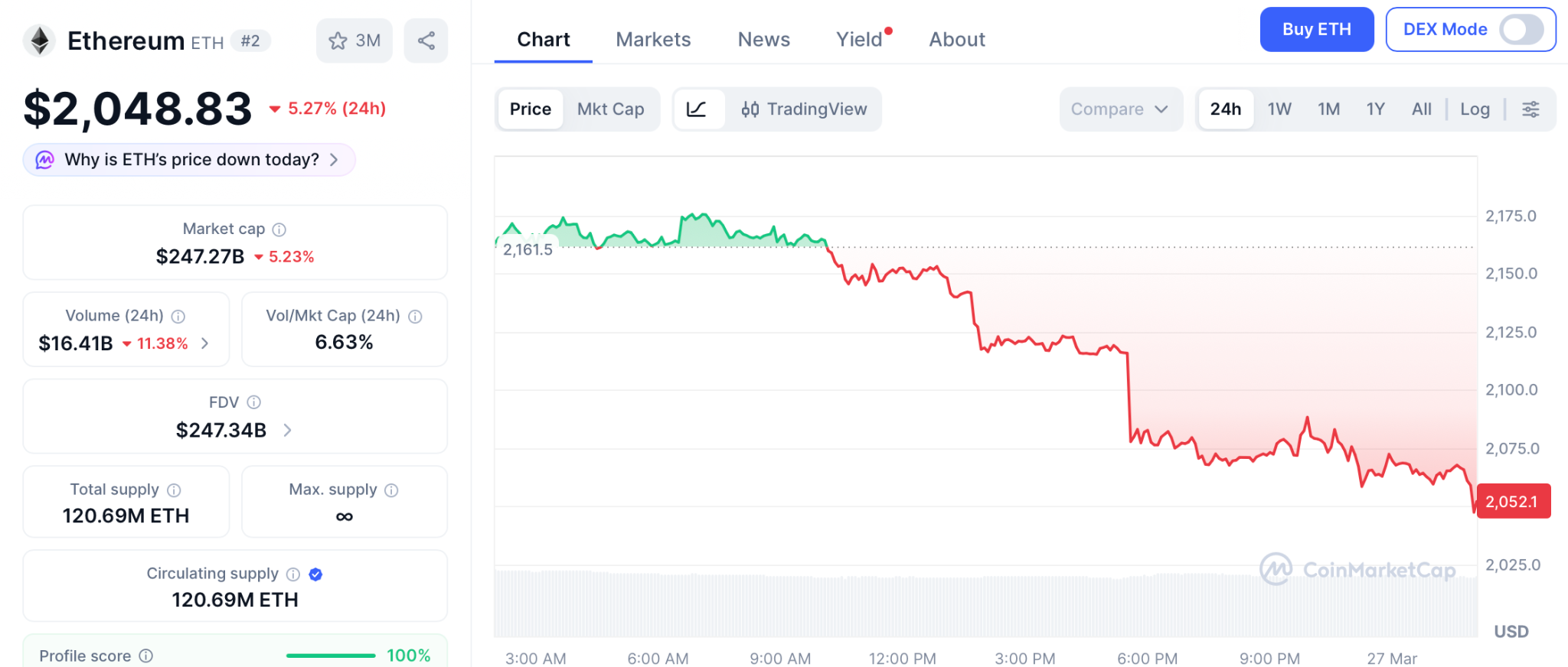 以太坊鲸鱼囤币狂潮：预售项目成新暴富通道