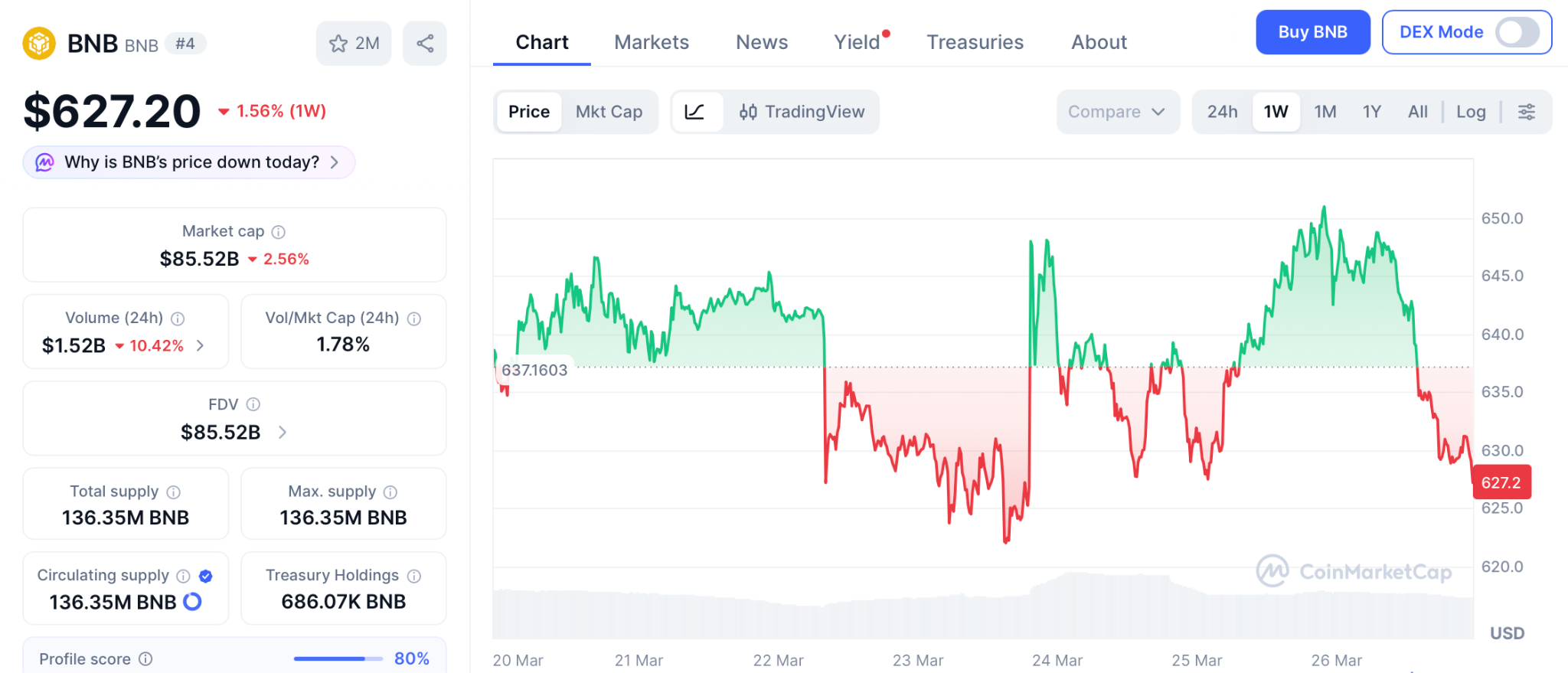 不丹抛售比特币背后：下一个200倍爆发币正在诞生