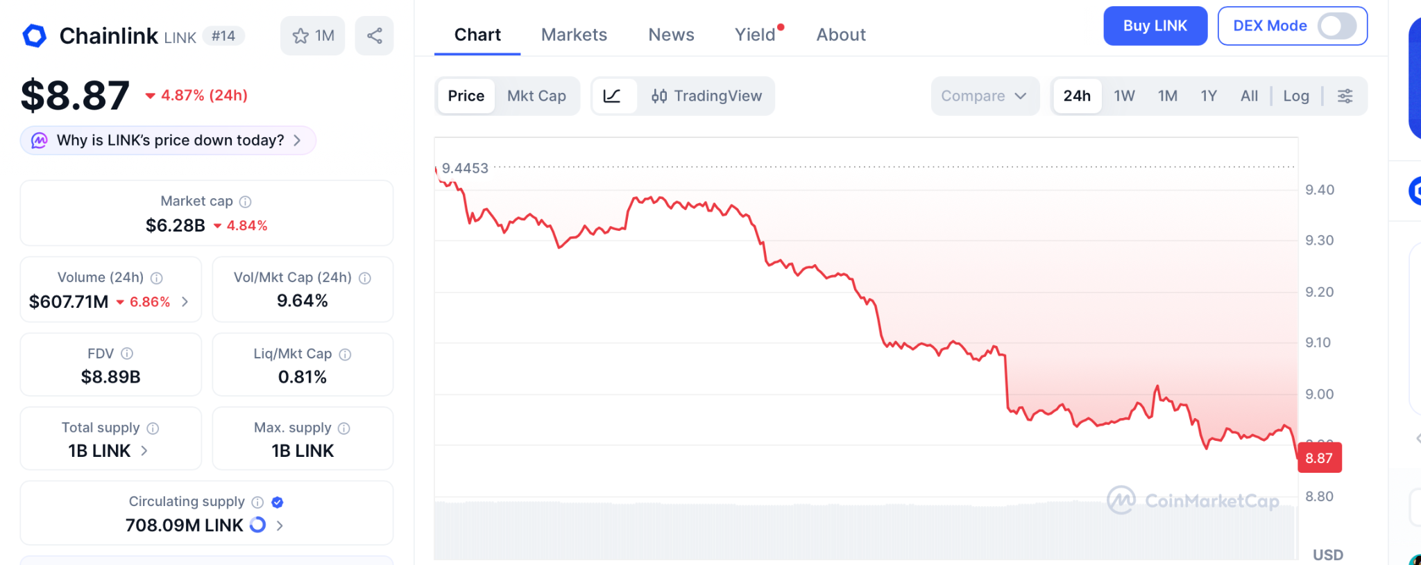 Pepeto预售引爆220倍预期，币安上市前抢筹正当时
