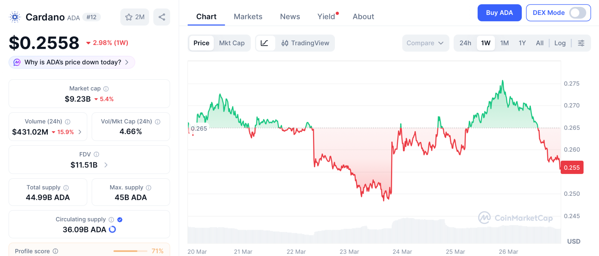 Bitmine大举吸筹以太坊，机构抄底信号浮现