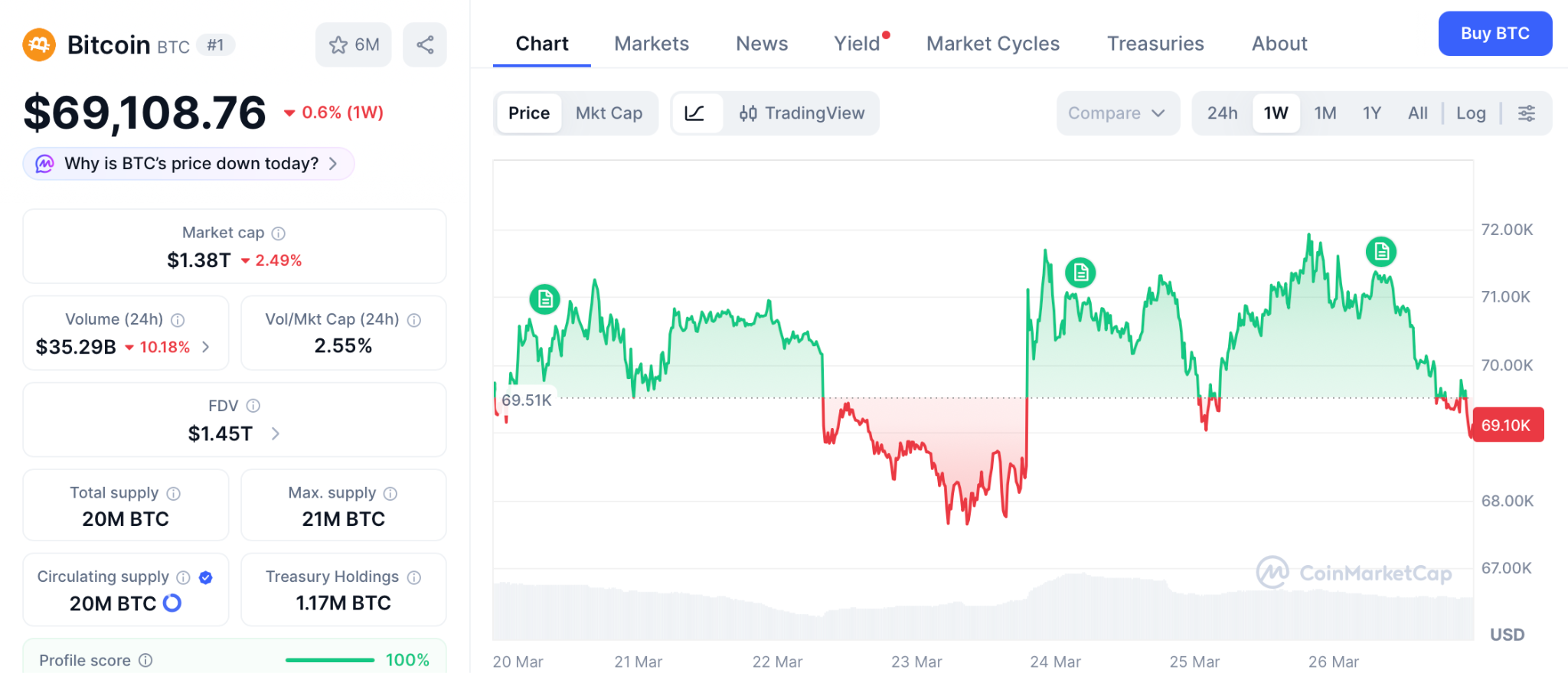 Pepeto融资超800万，币安上市在即引爆100倍回报预期
