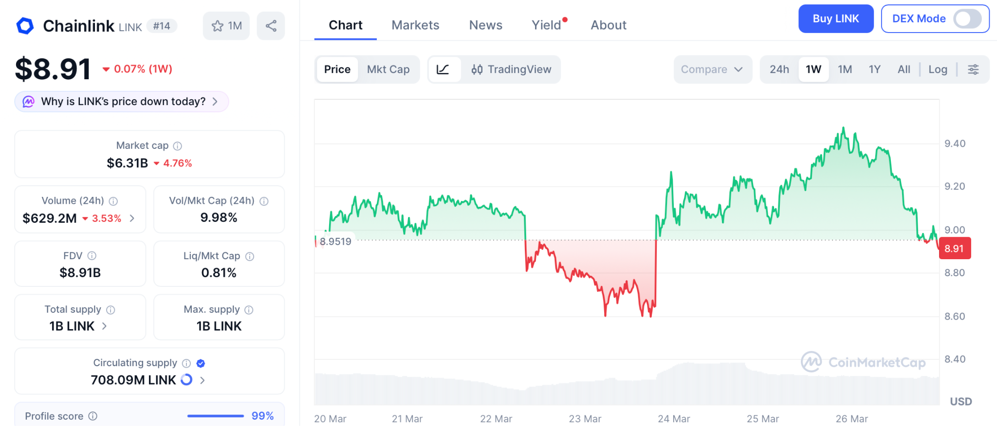 Pepeto预售倒计时：150倍潜力或成2026最大黑马