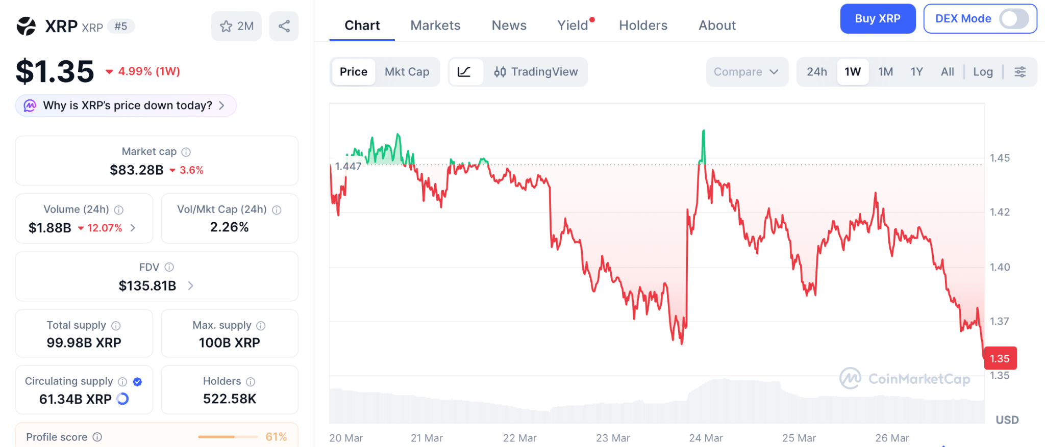 Pepeto预售引爆100倍预期，X平台加速加密支付布局
