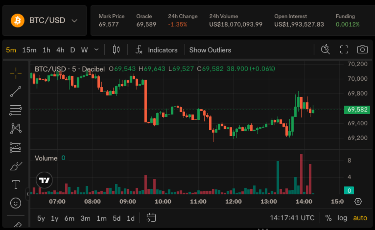 克拉默警告：别再忽视总统言论的市场影响力