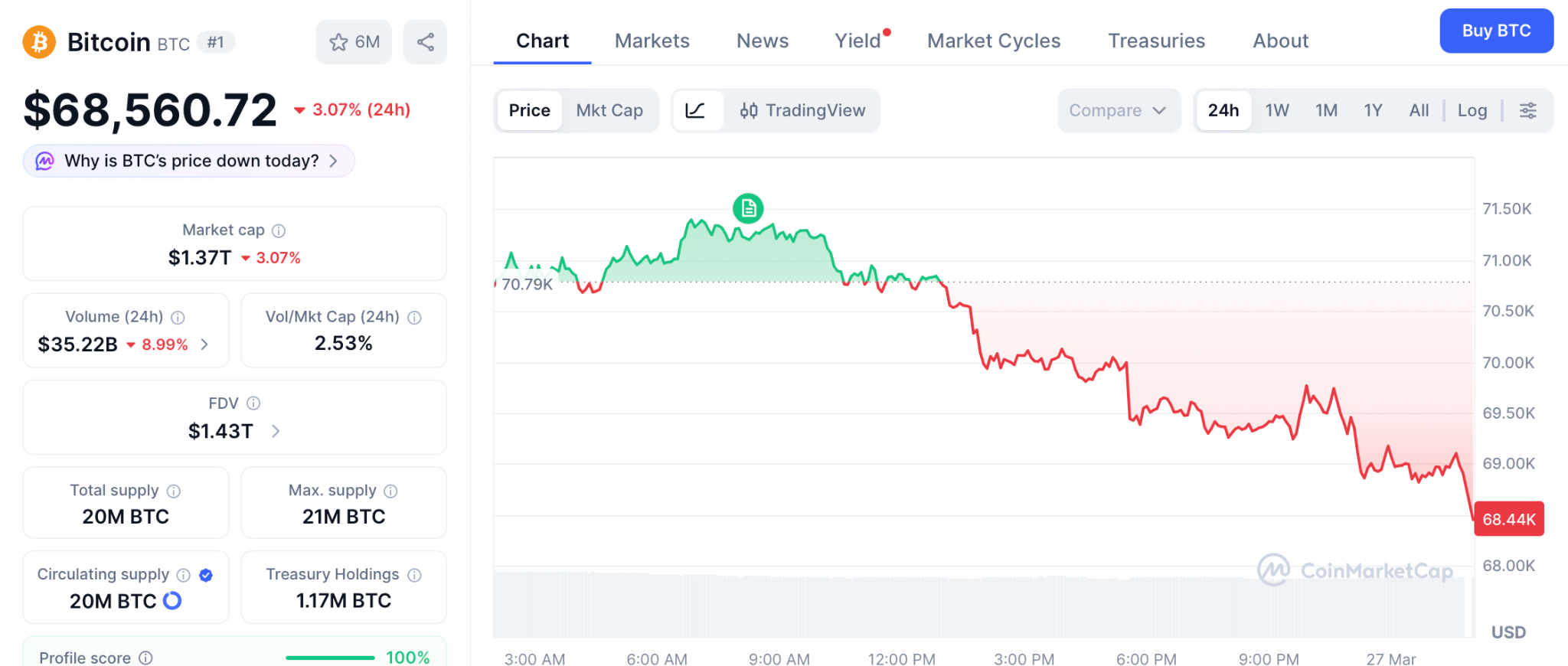佩佩托预售引爆百倍机遇，比特币回调中资金新战场