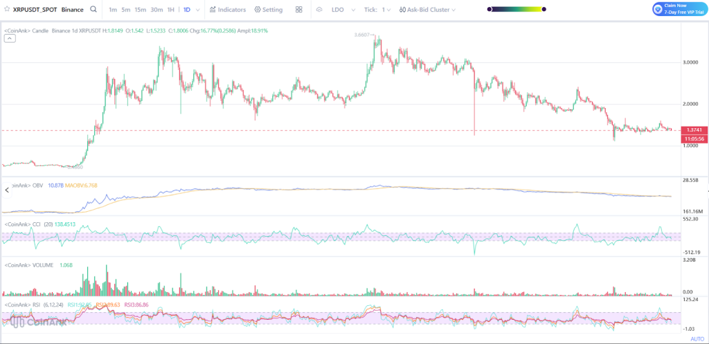 2026加密市场盘整中藏重大转折