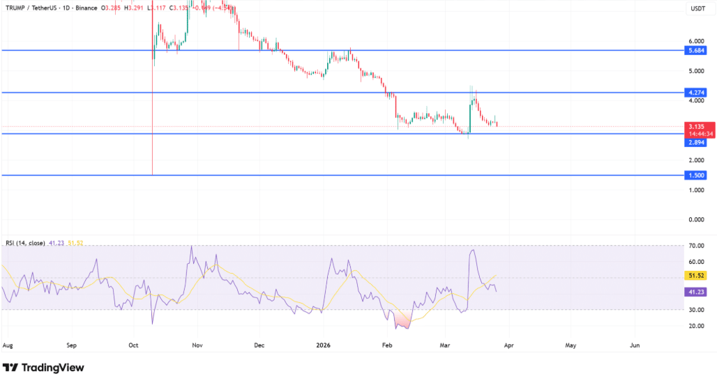 TRUMP代币大额转移暗藏抛压风险