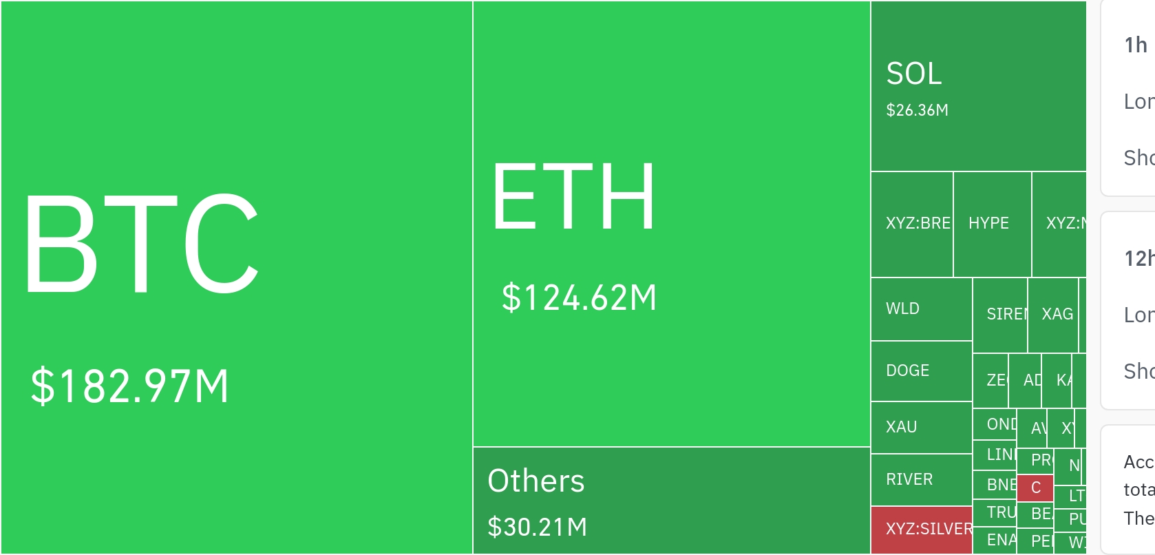 加密市场24小时清算破3.6亿美元，比特币成重灾区