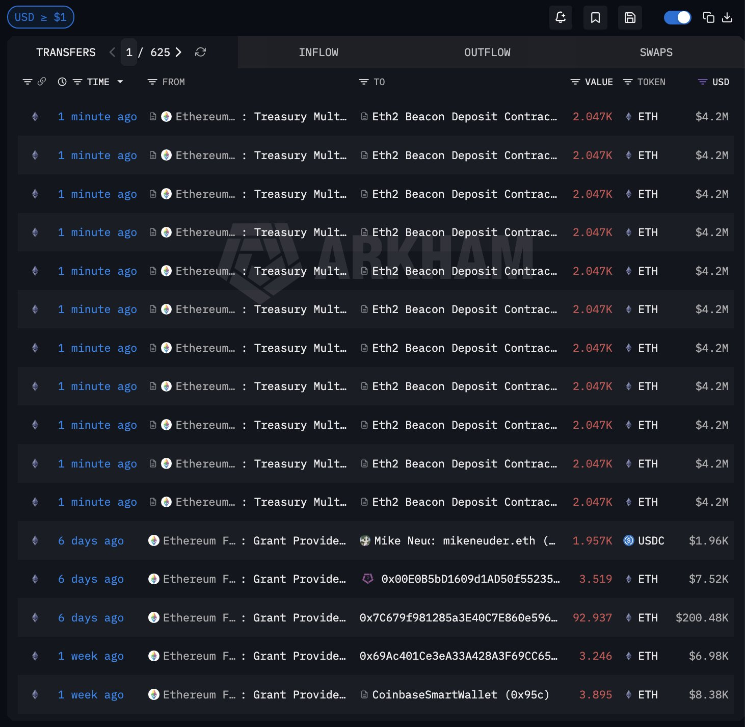 以太坊基金会质押ETH