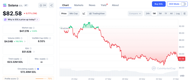 巨鲸信号再现！800万资金涌入预售项目，150倍回报可期