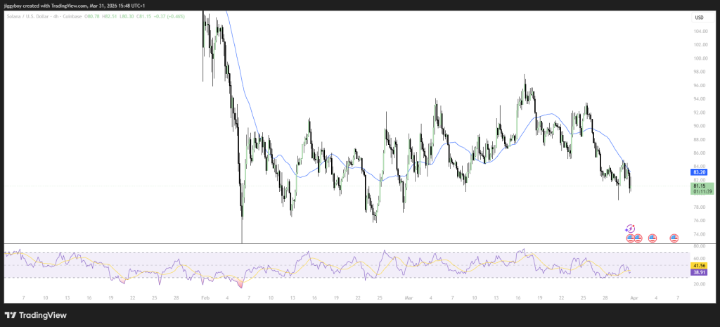 四月加密避坑指南：三大高风险币种需警惕