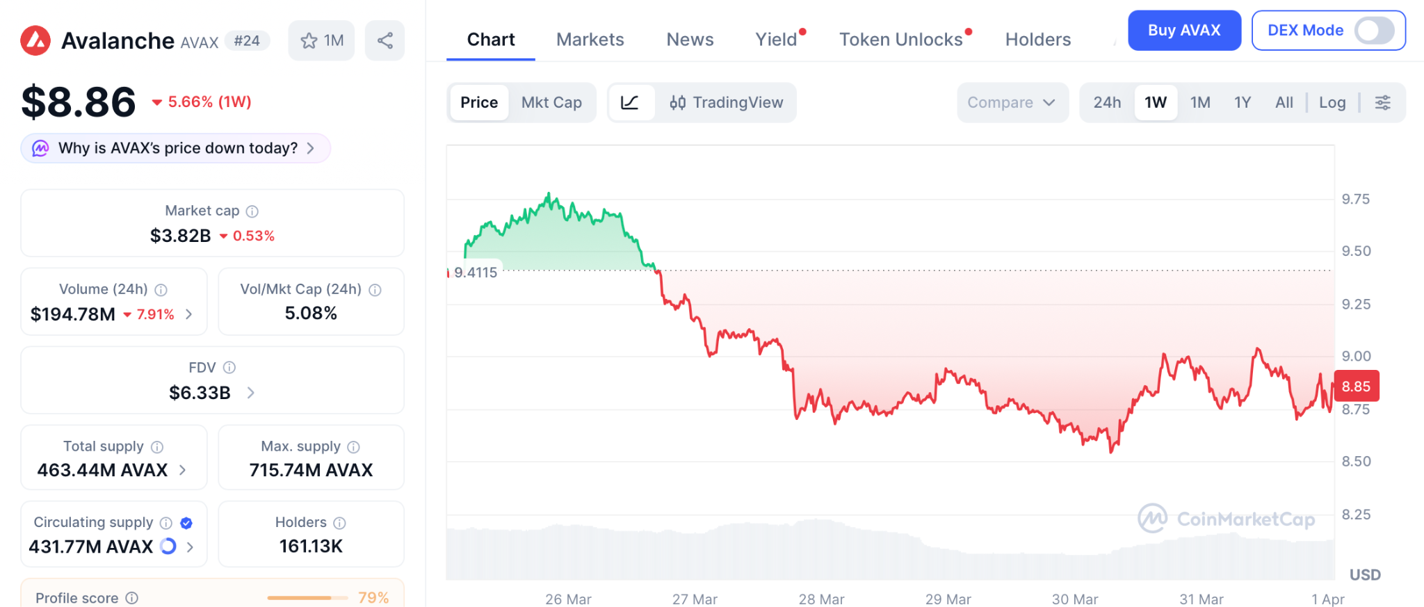 清晰法案将启参议院审议，加密监管时代来临