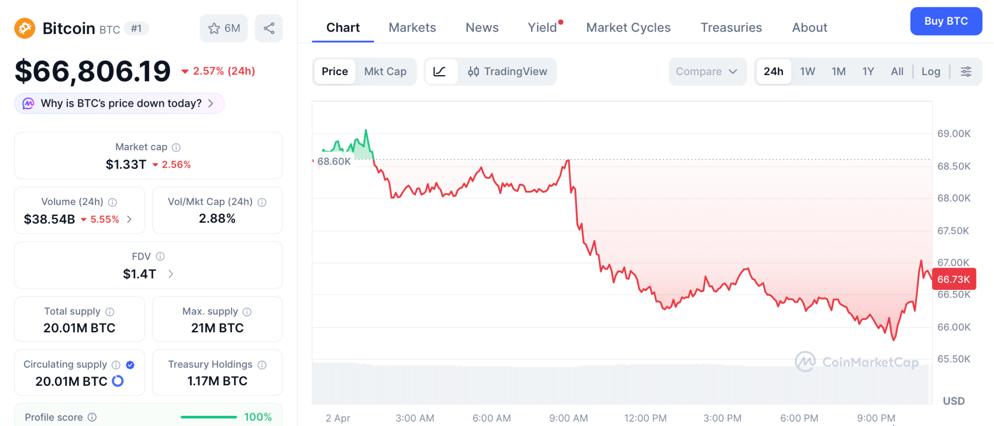 预售项目成新宠：机构抗跌下谁将领跑下一波行情？