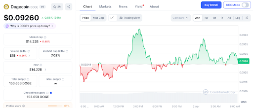 佩佩托预售破869万，币安上币前100倍机遇浮现