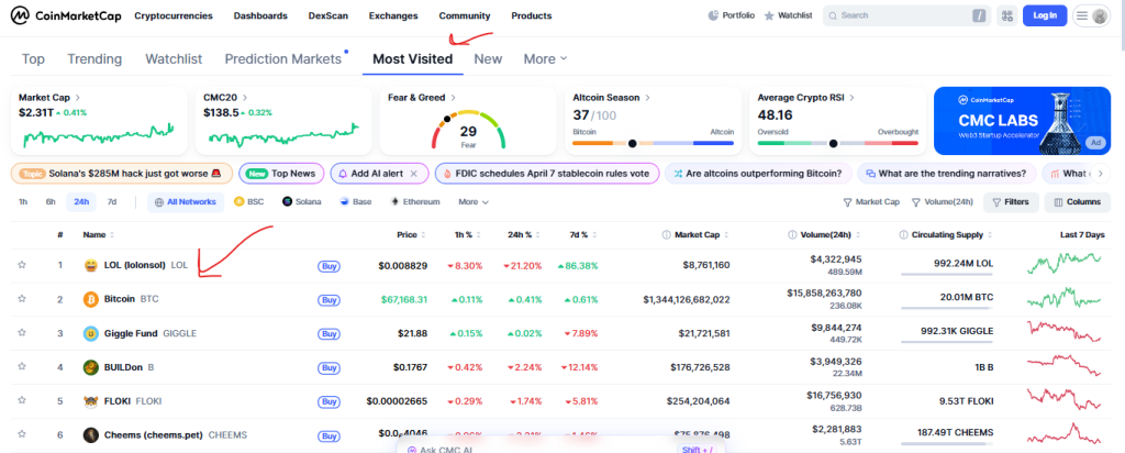 LOL代币突袭访问量榜首：800%暴涨背后的泡沫隐忧