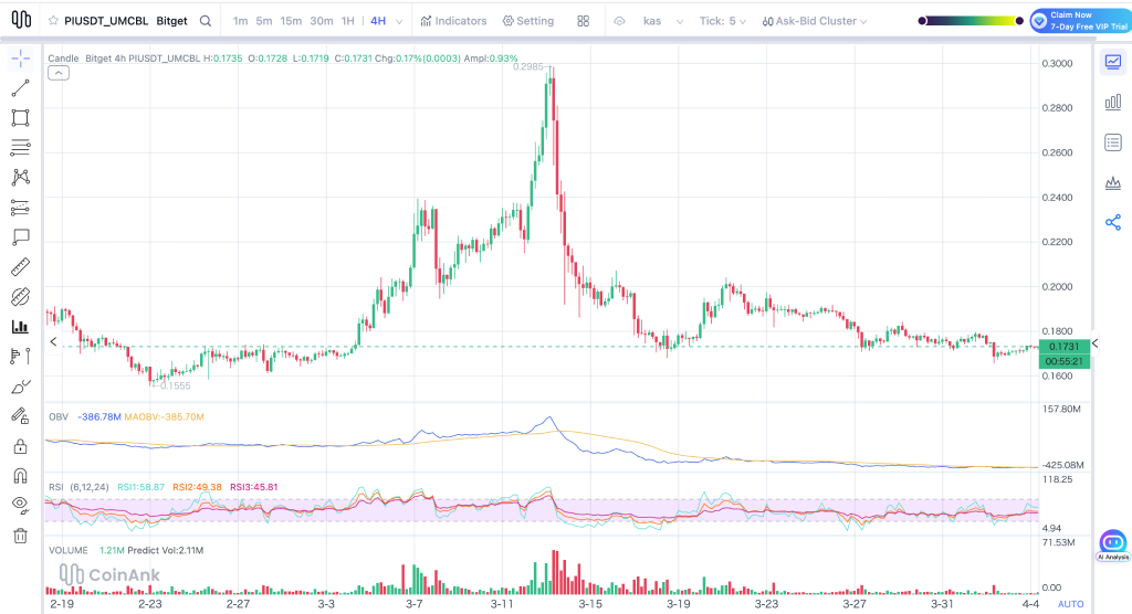 PI币价格剧烈震荡，2027年价值前景成焦点