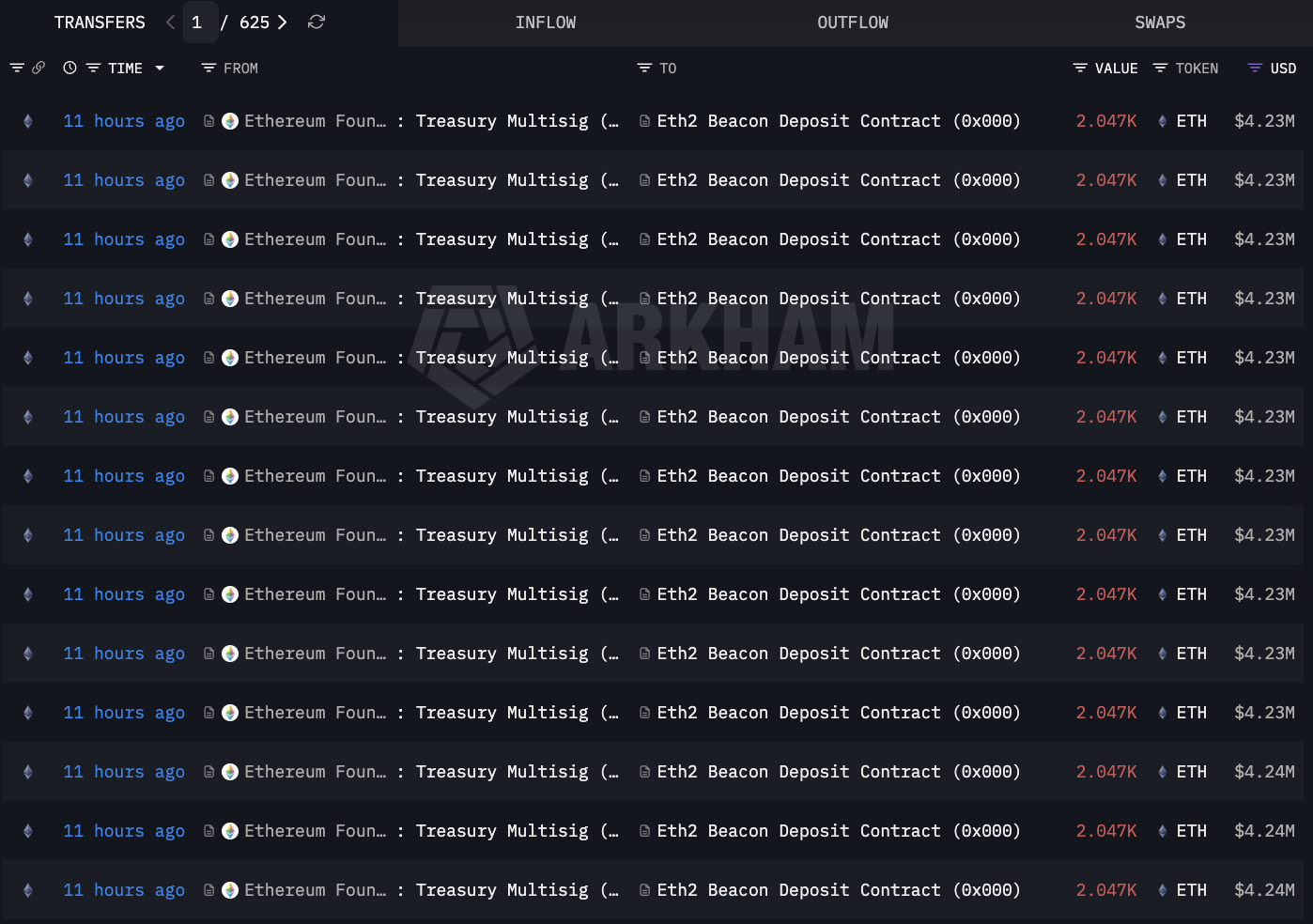 以太坊基金会逼近7万枚质押目标