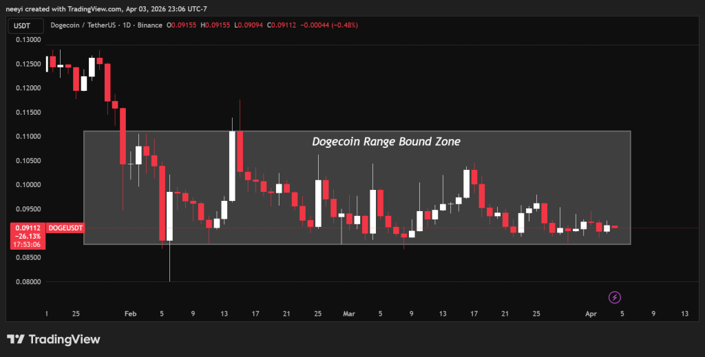 巨鲸悄然吸筹，狗狗币变盘前夜信号浮现