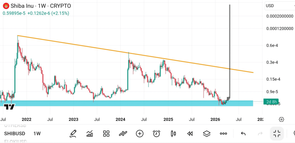 柴犬币压缩形态现突破前兆，40倍涨幅预期升温