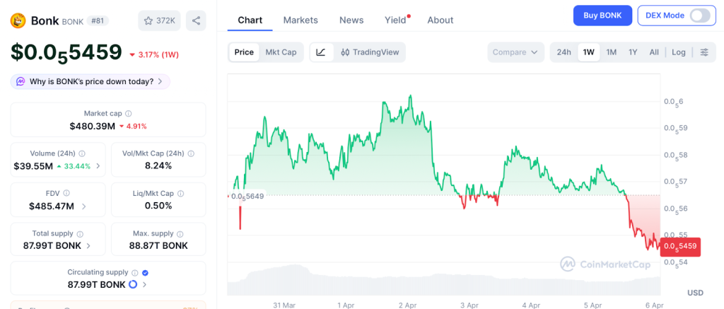 Pepeto预售引爆模因币新周期：800万资金锁定币安上市
