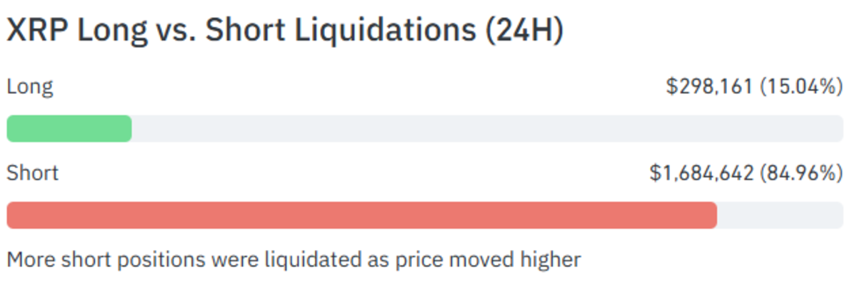 XRP盈利比例创半年新低，市场排名易主
