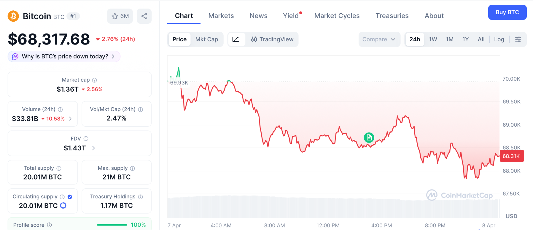 Pepeto预售开启：0.0000001863美元抢入，年化收益186%