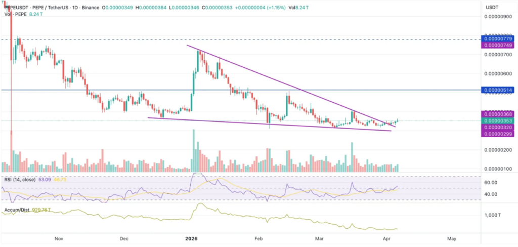 PEPE价格企稳背后：空头头寸与真实走势背离凸显转折信号