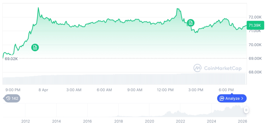 比特币涨超3%以太坊走强，市场波动中显现新动向