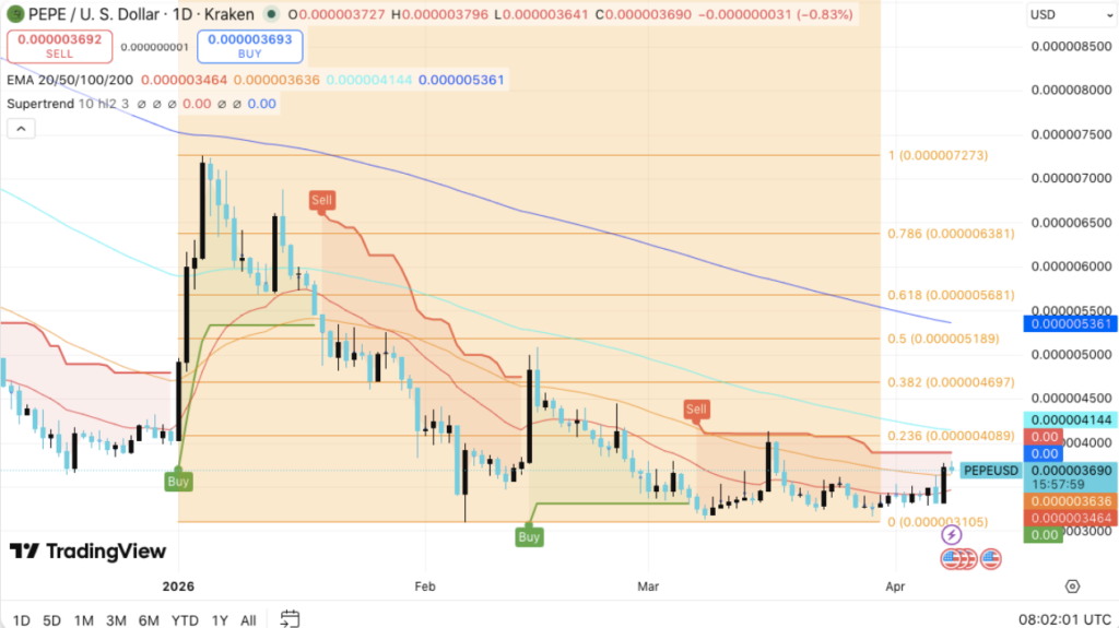 PEPE盘整困局：多头乏力，空头主导