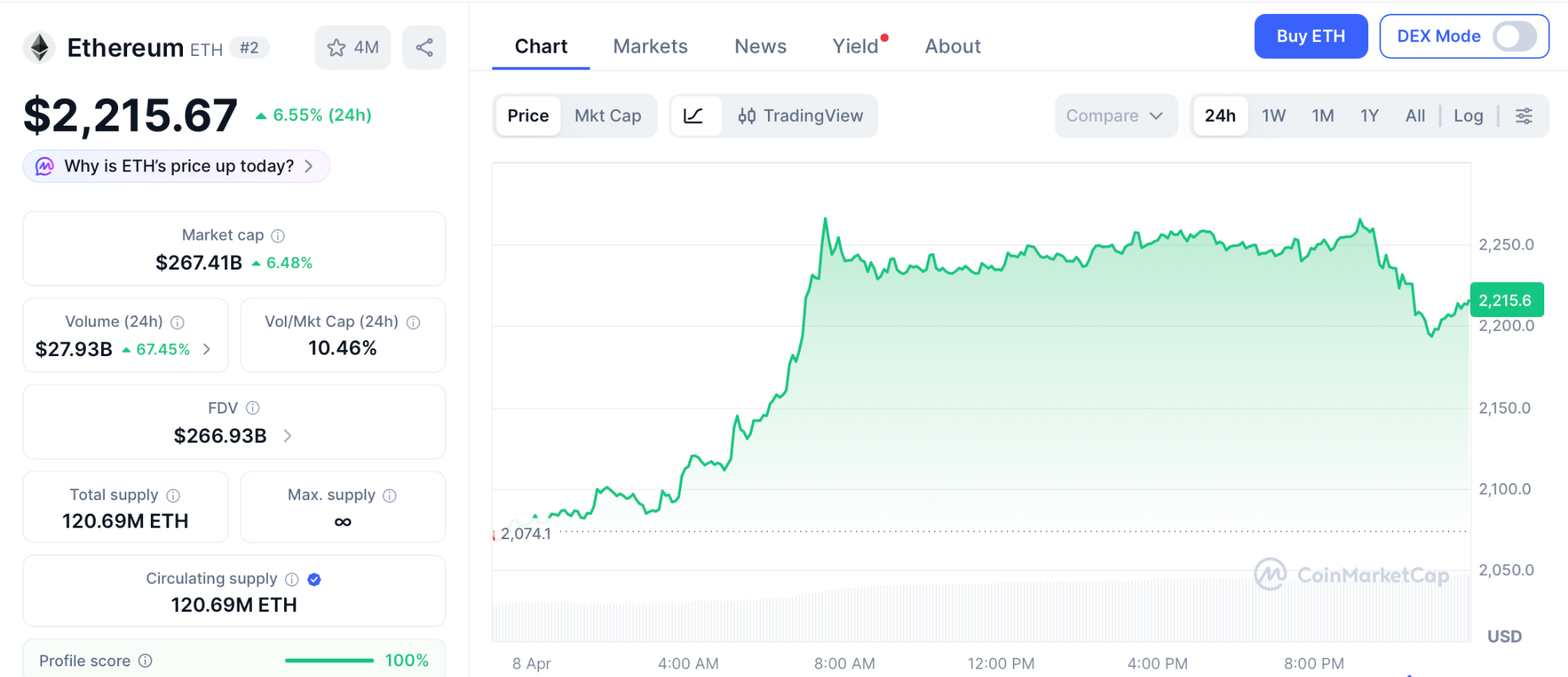 BlackRock巨资入场，以太坊冲刺5000美元在即？