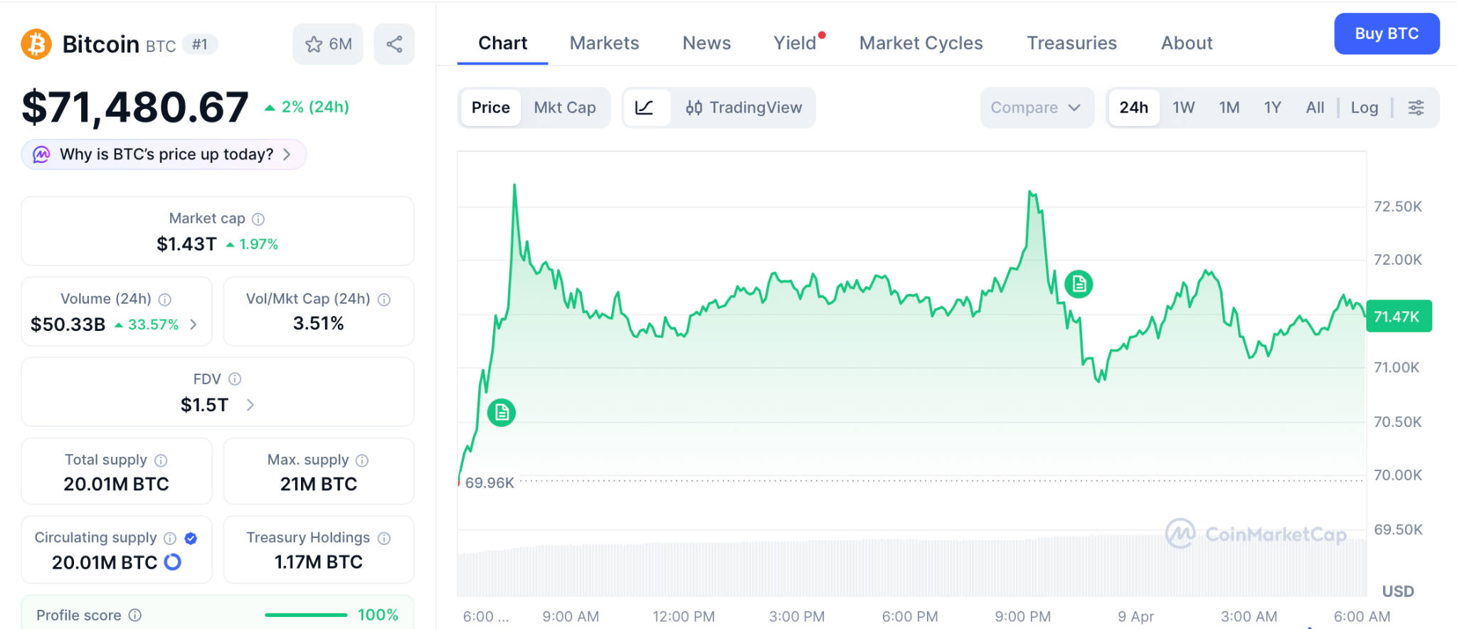 Pepeto预售引爆市场：186%年化收益或成周期新风口
