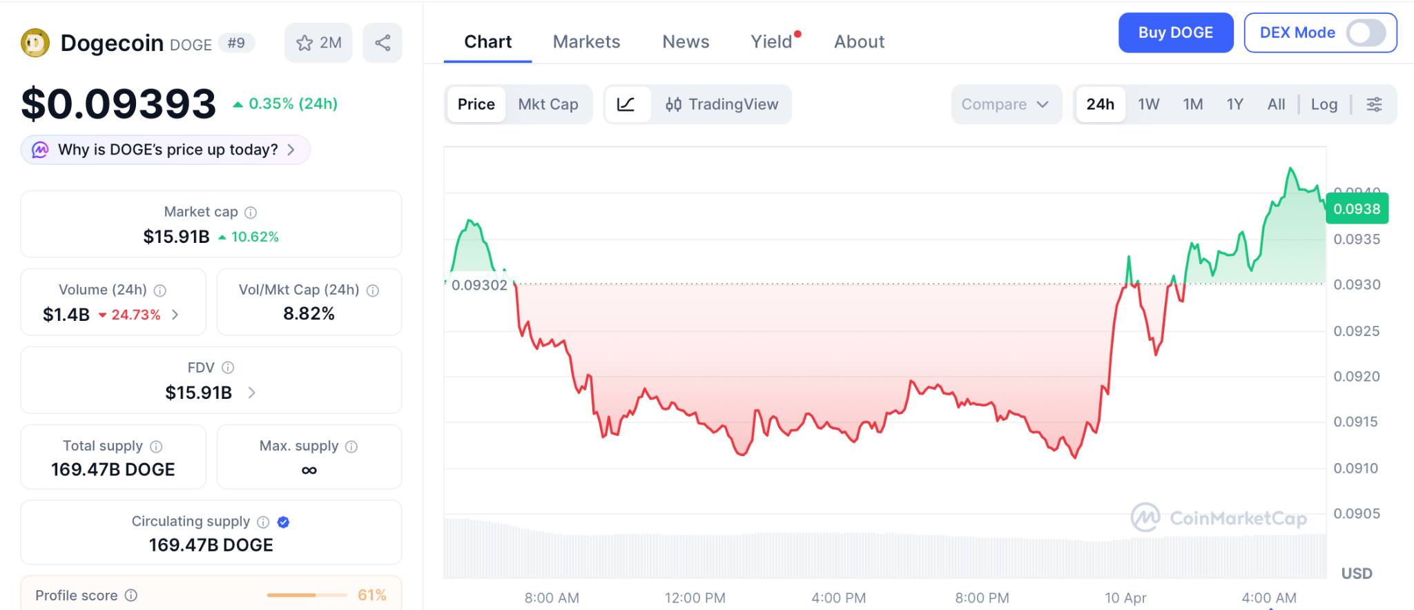 Pepeto预售破887万，百倍潜力引爆模因币新热潮