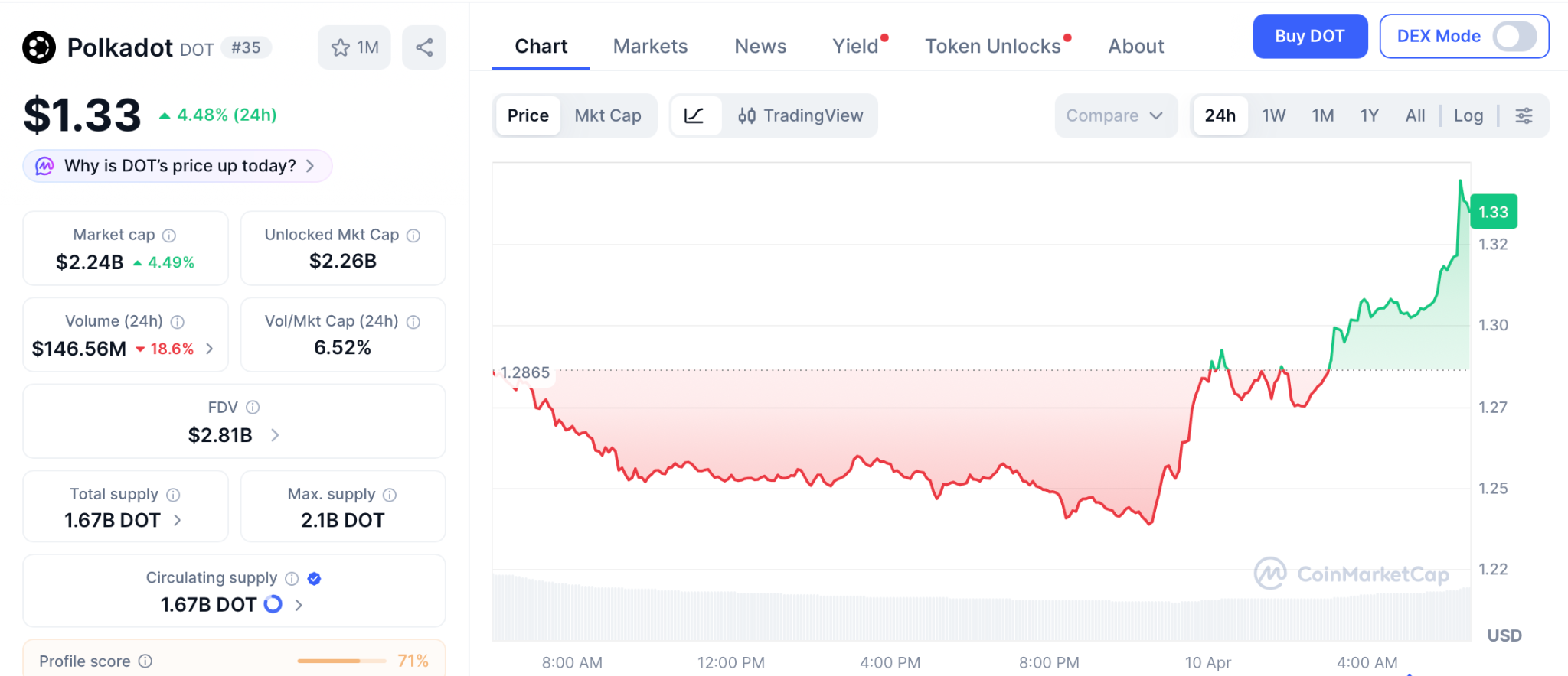 Pepeto预售冲刺：百倍涨幅预期引爆加密新机遇