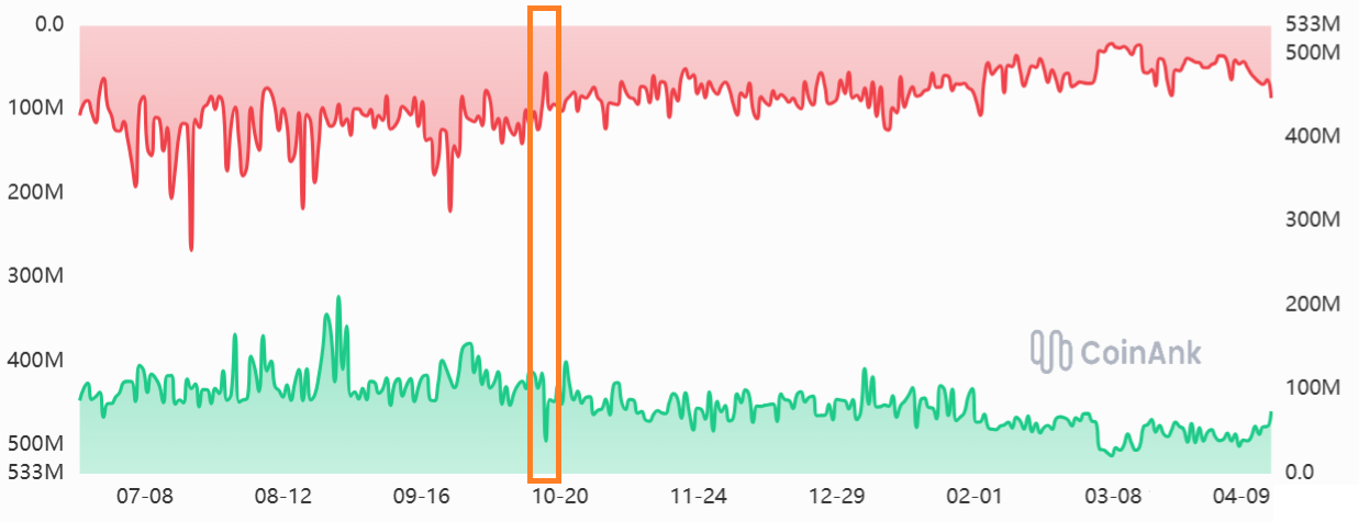 比特币流动性骤降50%：2026年市场脆弱性根源浮现