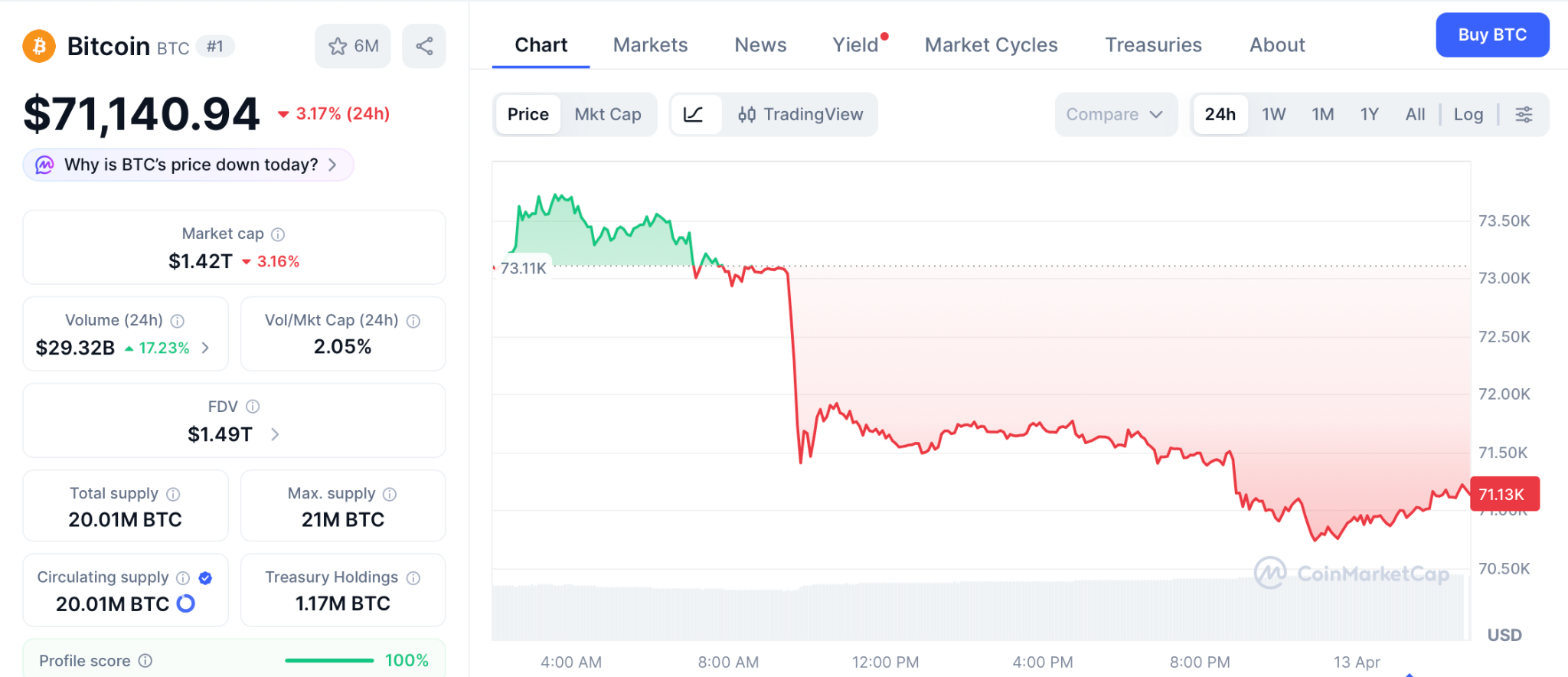 比特币季度转跌后，4月胜率成新风口