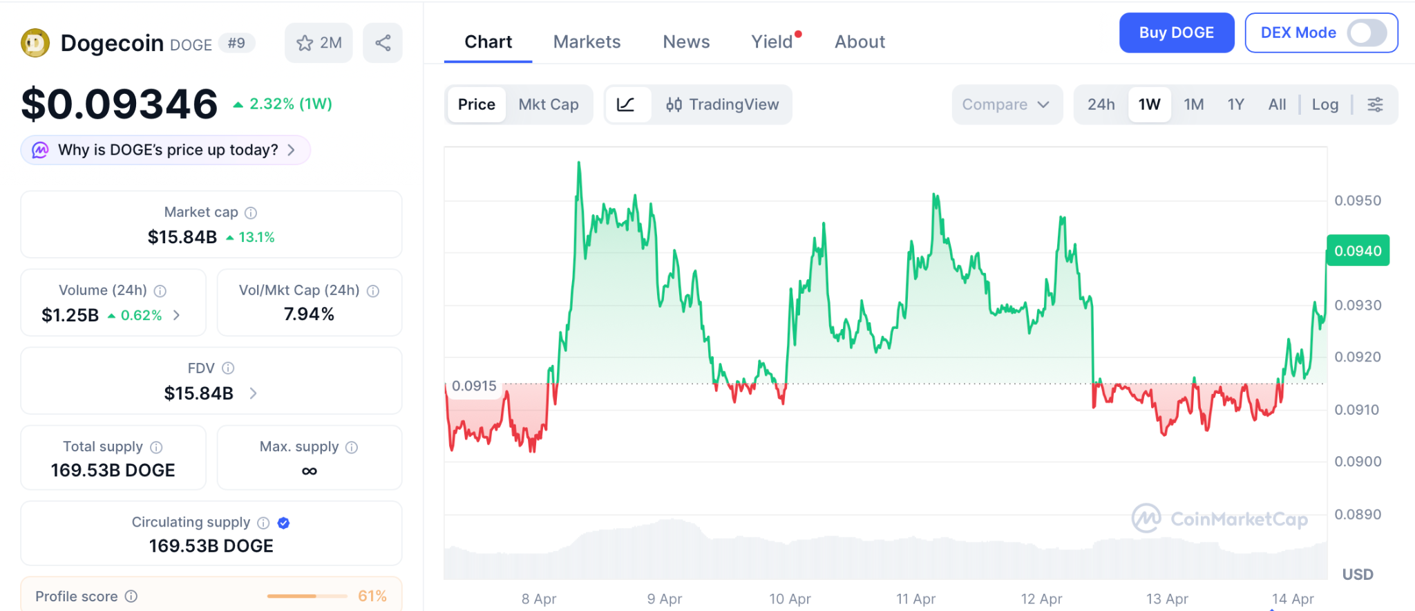 DOGE ETF流入微弱，Pepeto以实力建构百倍预期