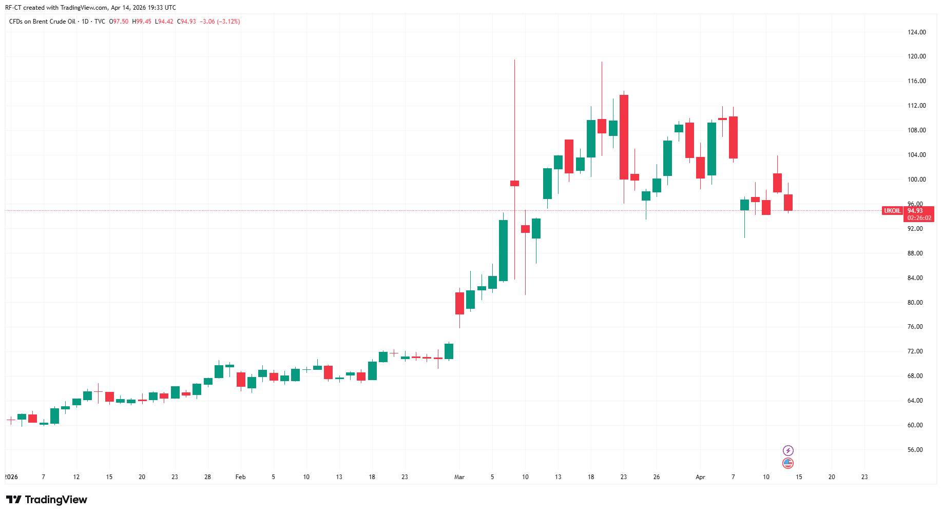 宏观转向引爆加密牛市：流动性预期成主因