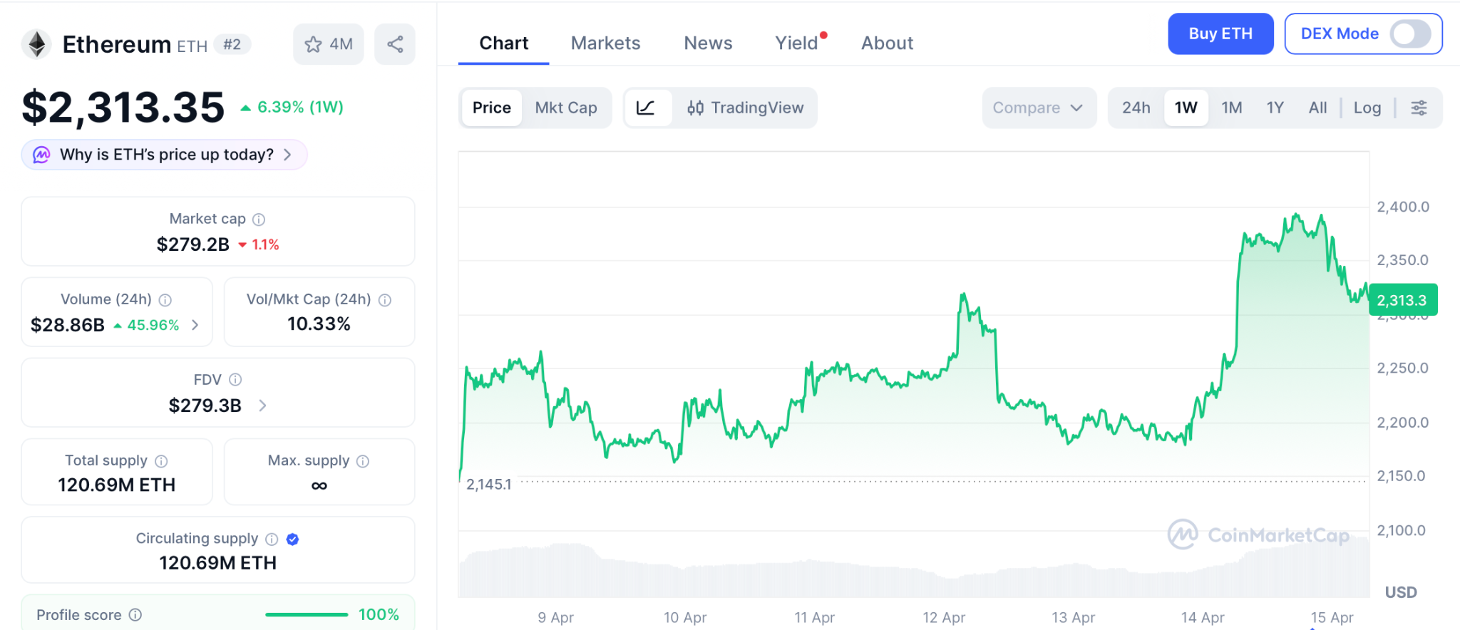以太坊安全计划引爆行情，预售代币迎爆发窗口