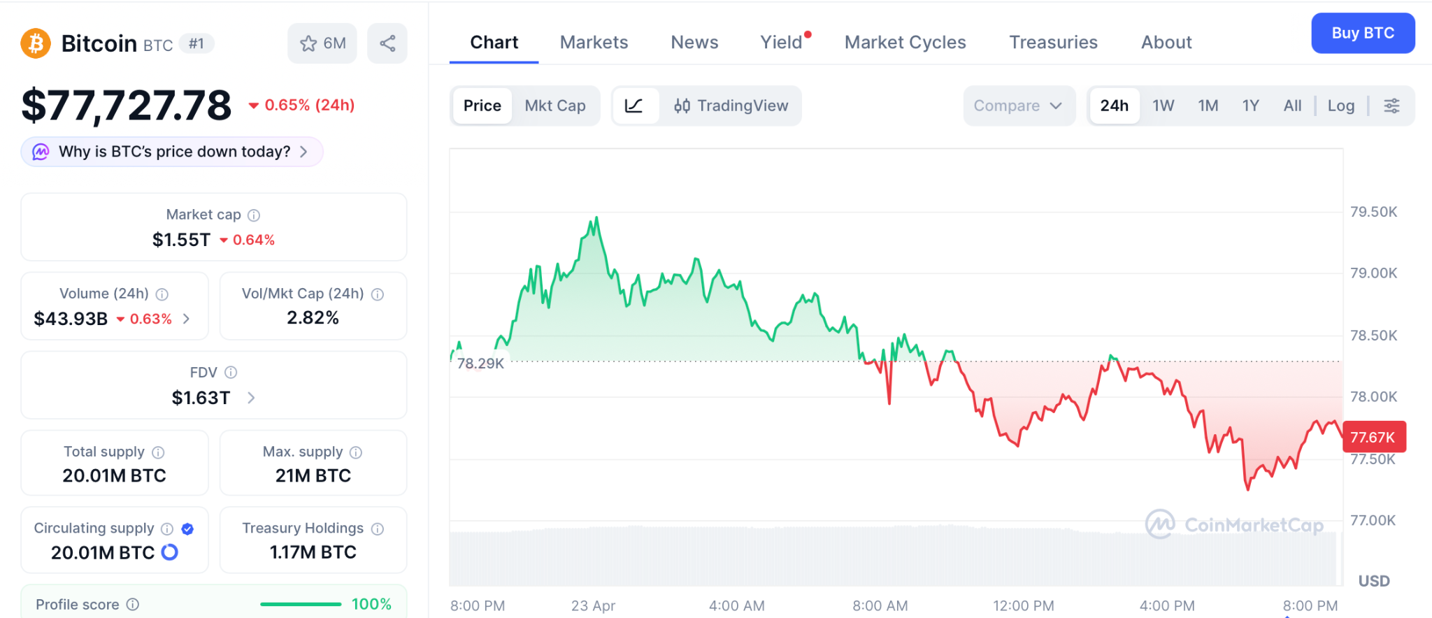 Strategy巨资购币推升比特币，预售项目Pepeto回报或超百倍