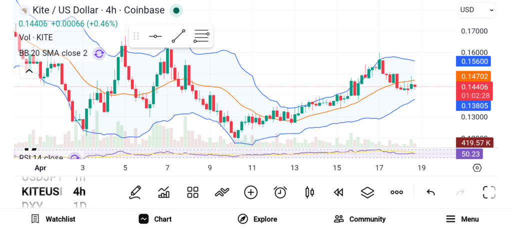 KITE、RAIN、STABLE逼近历史高点，三币共振突破在即