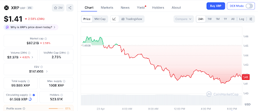 XRP量子护盾落地，预售代币迎爆发前夜